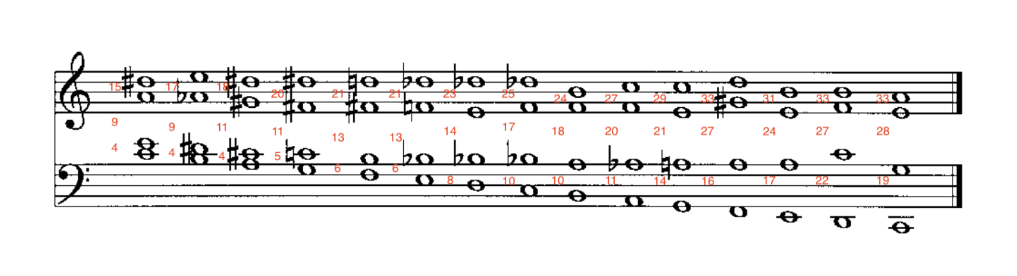 Four-voice harmony notation example
